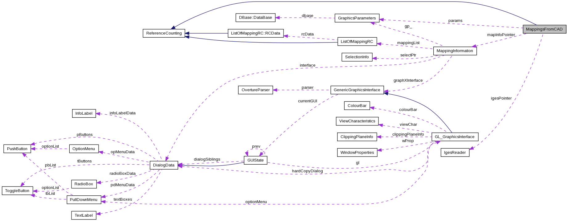 Collaboration graph