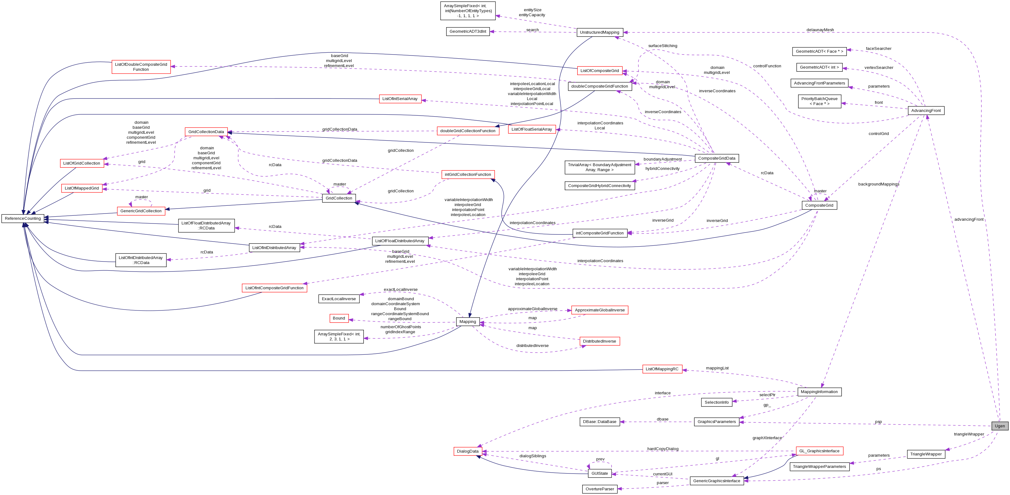 Collaboration graph