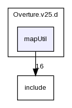 mapUtil