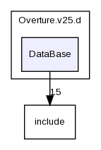 DataBase